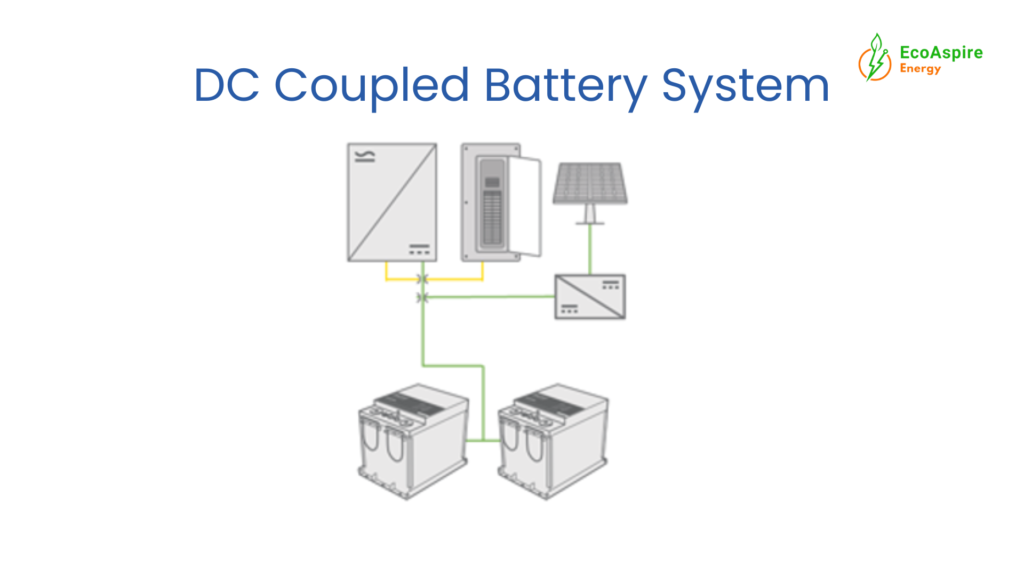 DC coupled battery system