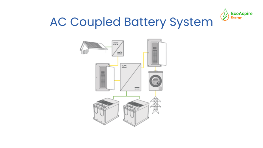 ac coupled battery system