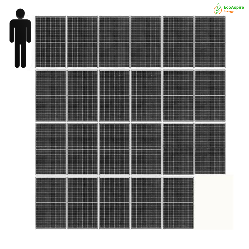how many panels in a 10kw solar system
