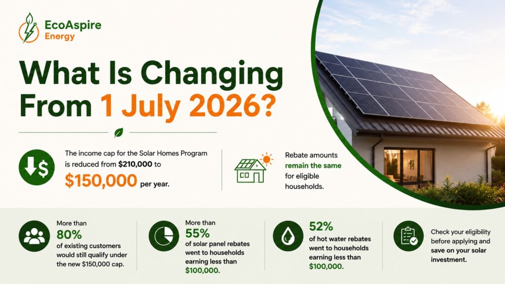 what is changing from 1st July